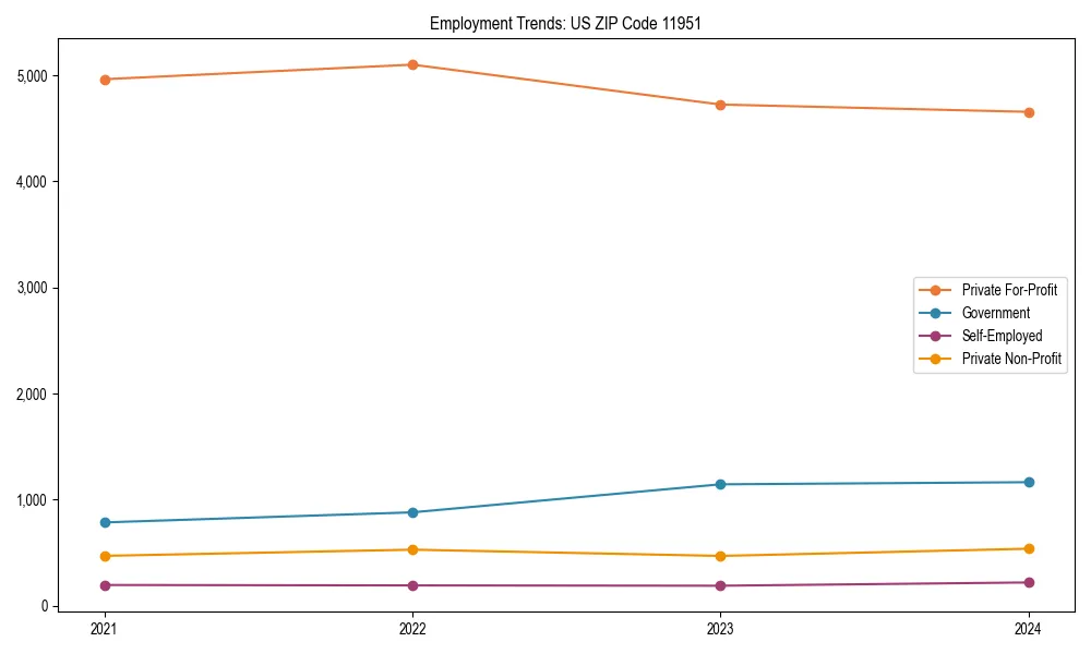 Long-term employment trends in 