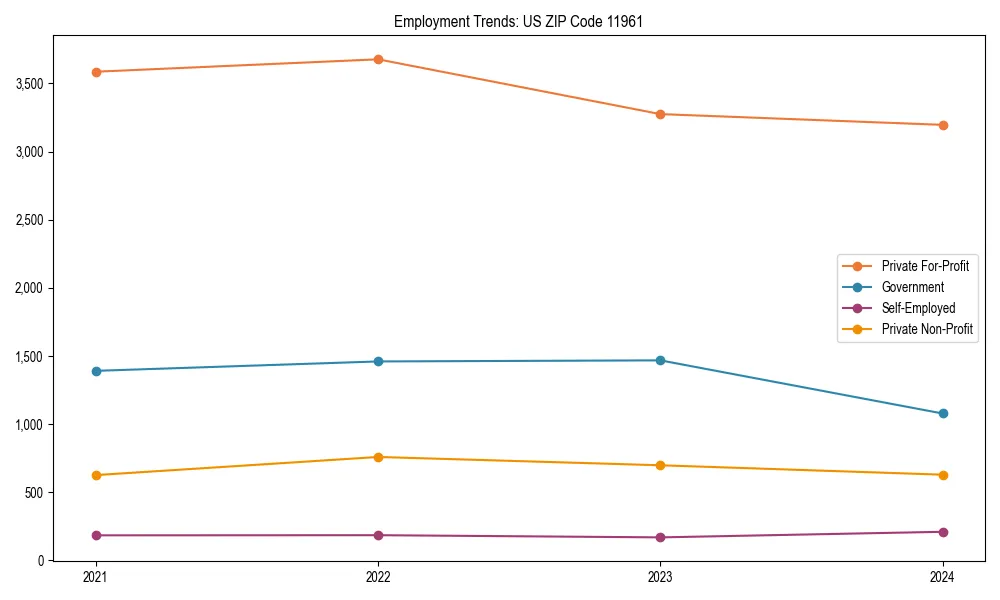 Long-term employment trends in 