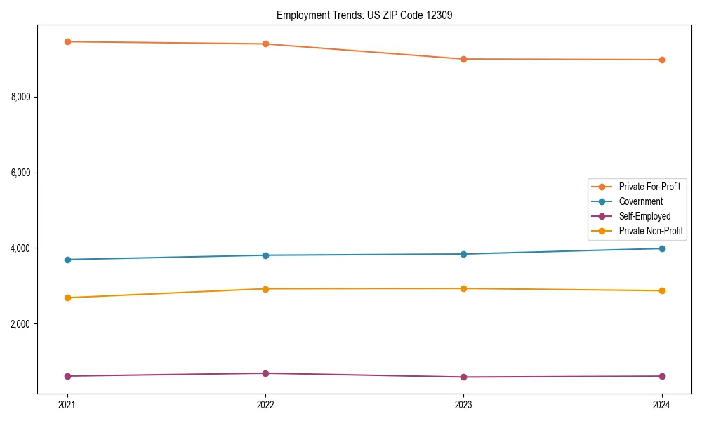 Long-term employment trends in 
