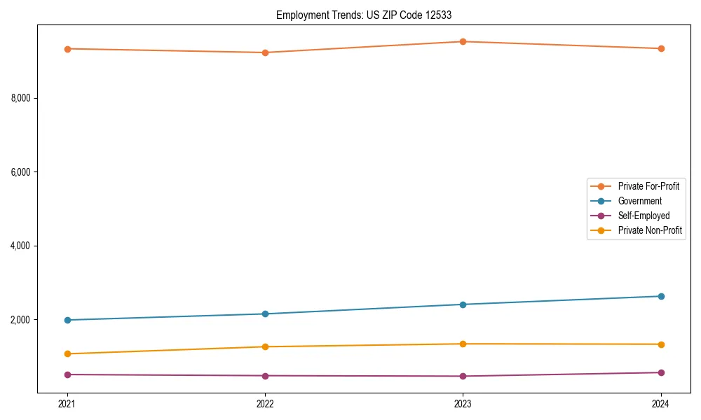 Long-term employment trends in 