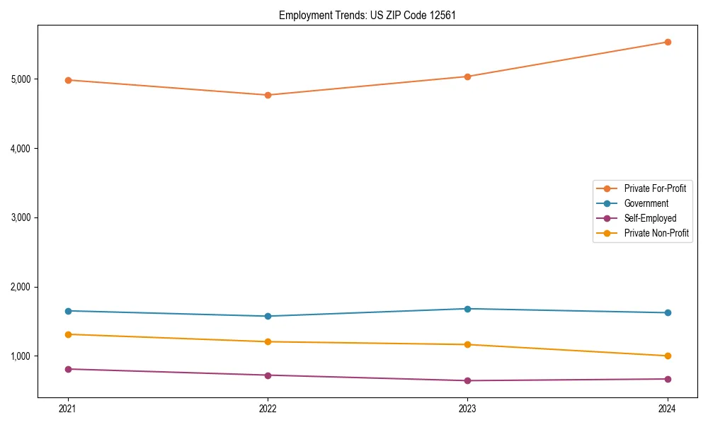 Long-term employment trends in 