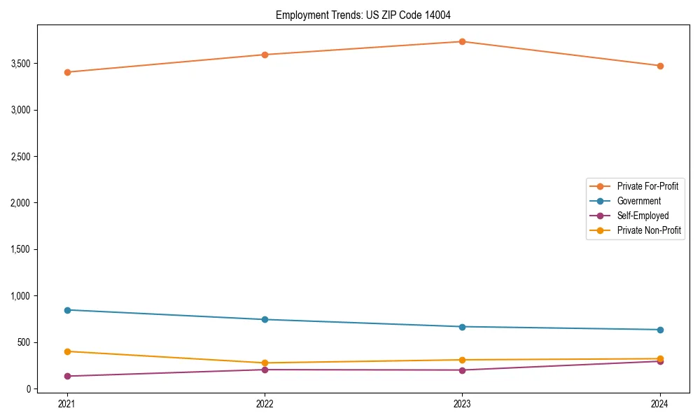 Long-term employment trends in 