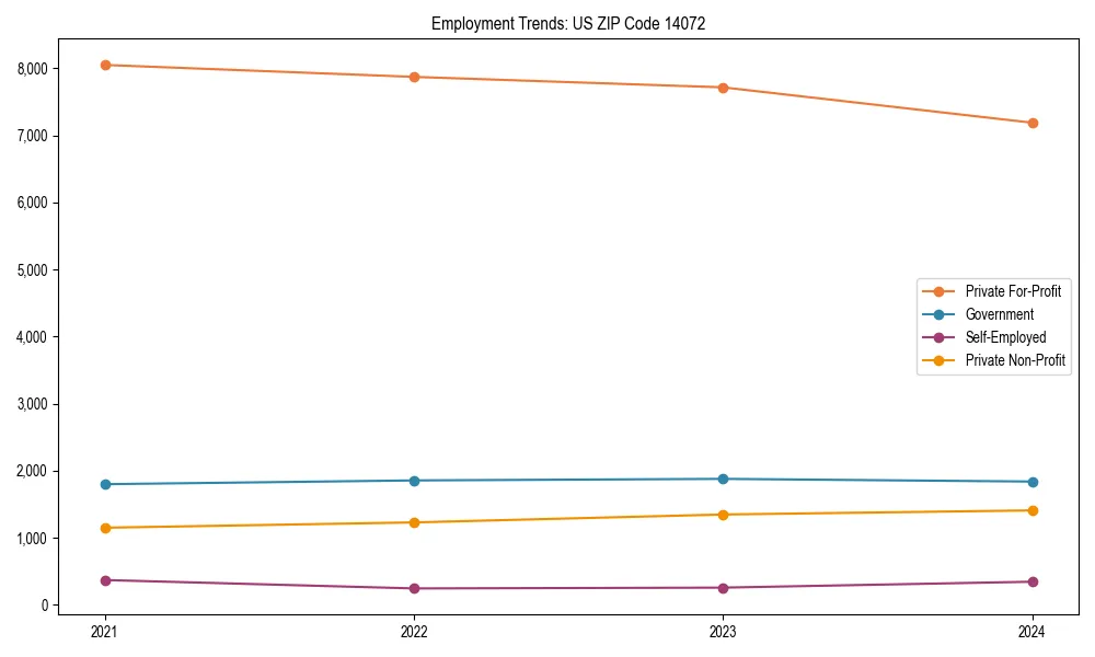 Long-term employment trends in 