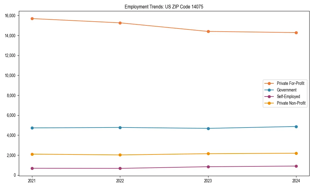 Long-term employment trends in 