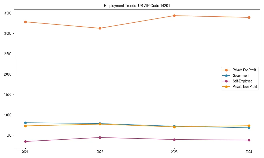 Long-term employment trends in 