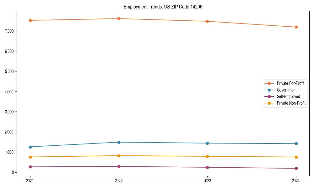 Long-term employment trends in 