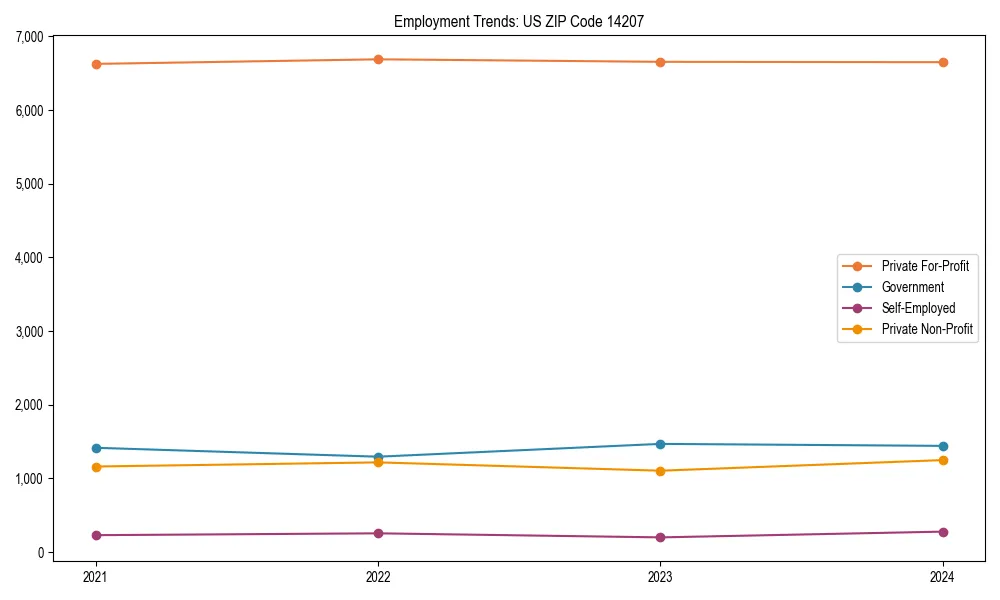 Long-term employment trends in 