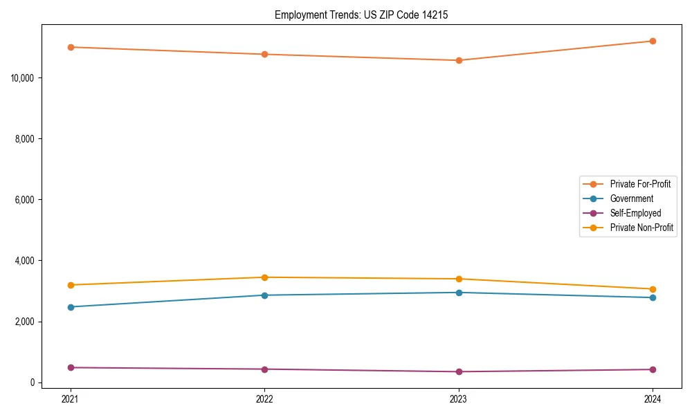 Long-term employment trends in 