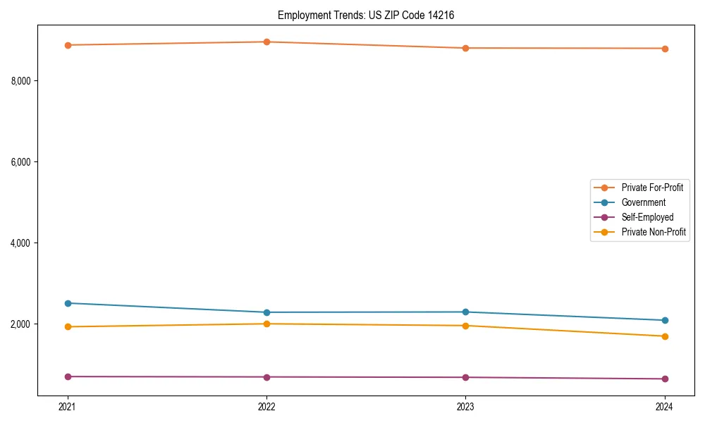 Long-term employment trends in 