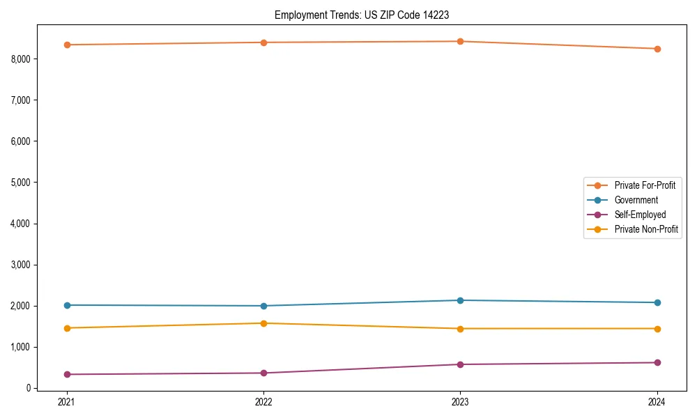 Long-term employment trends in 