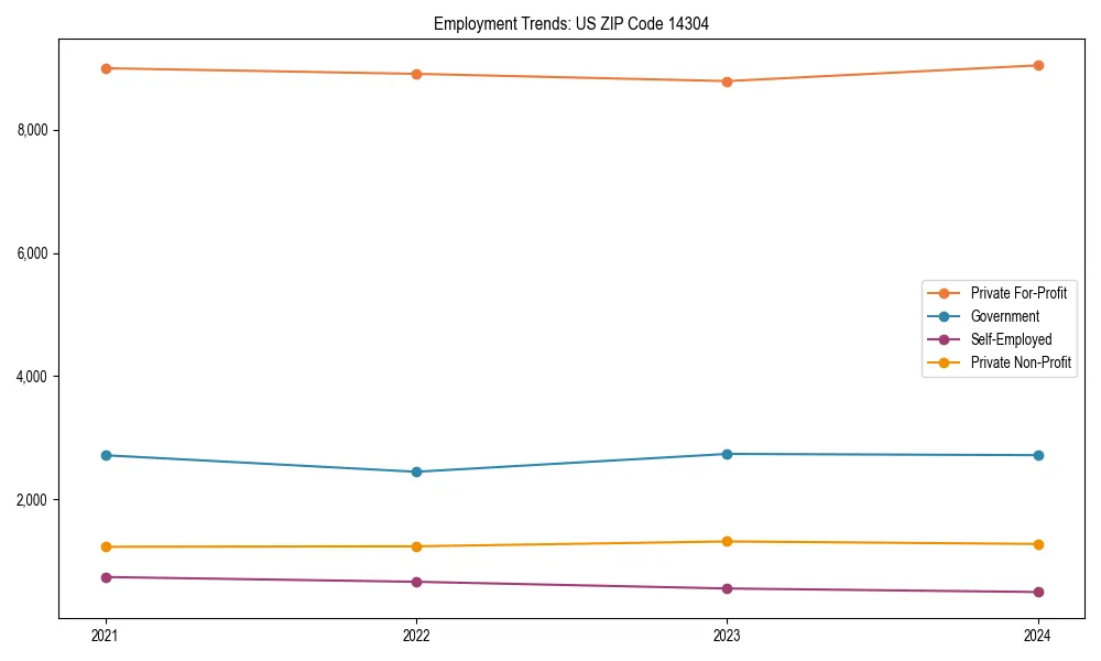 Long-term employment trends in 