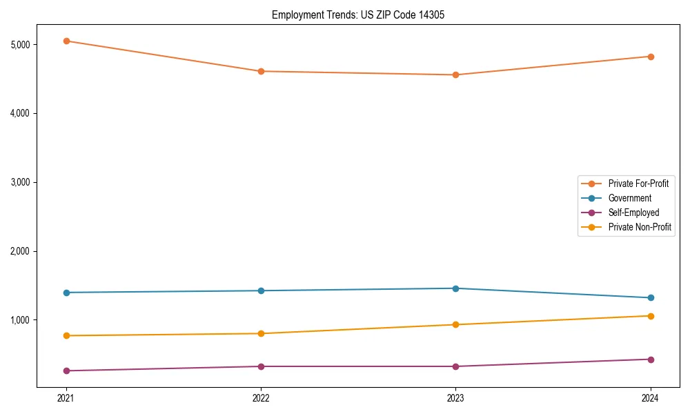 Long-term employment trends in 