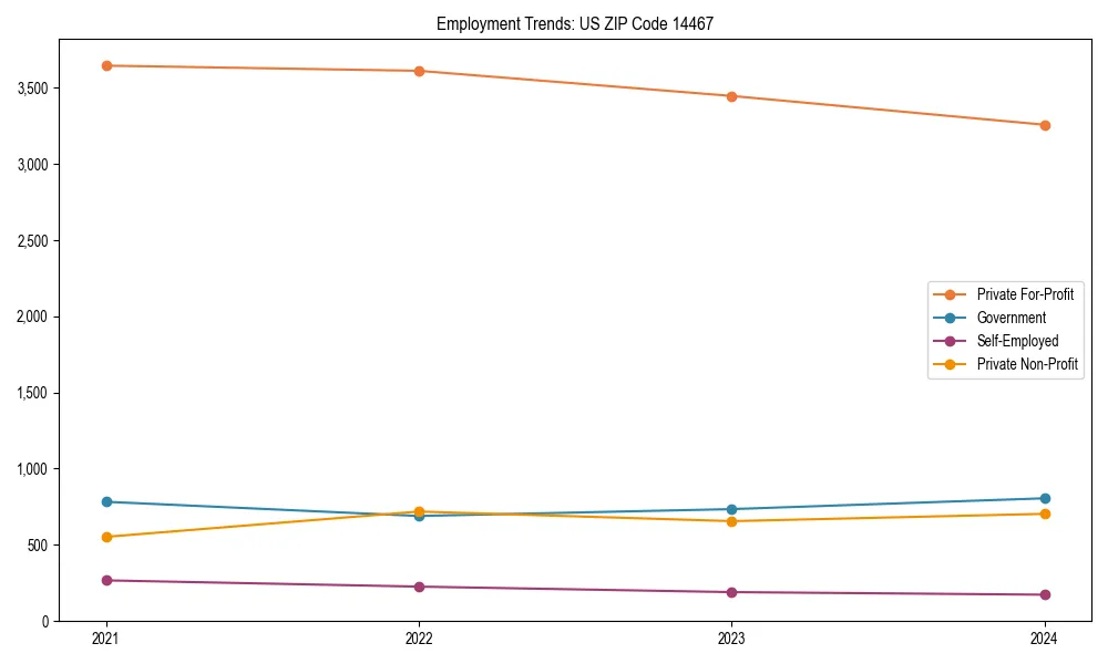 Long-term employment trends in 