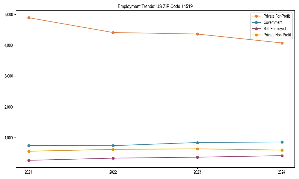 Long-term employment trends in 