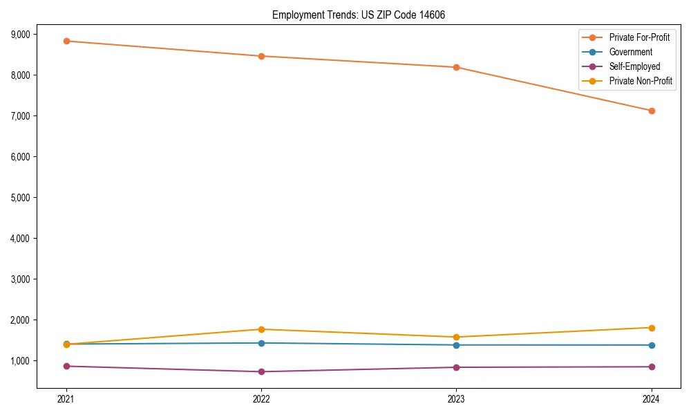 Long-term employment trends in 