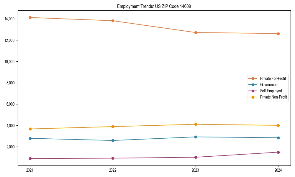 Long-term employment trends in 