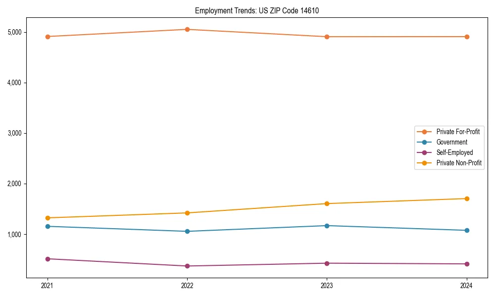 Long-term employment trends in 