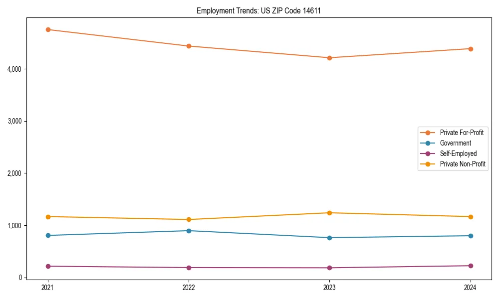 Long-term employment trends in 