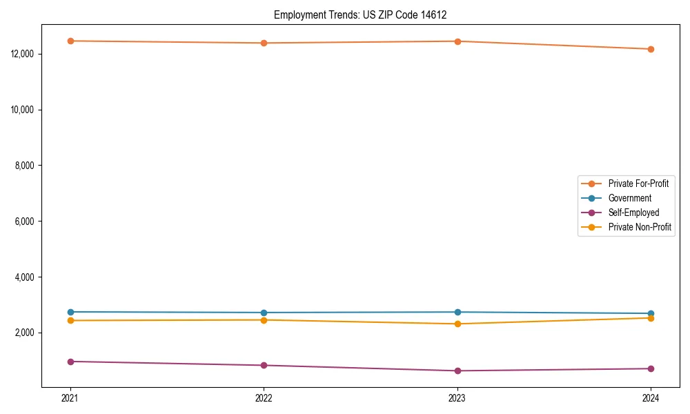 Long-term employment trends in 