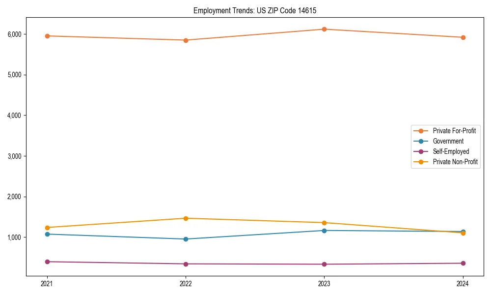 Long-term employment trends in 