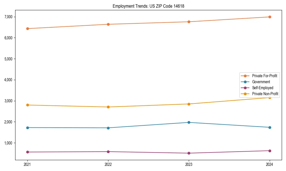 Long-term employment trends in 