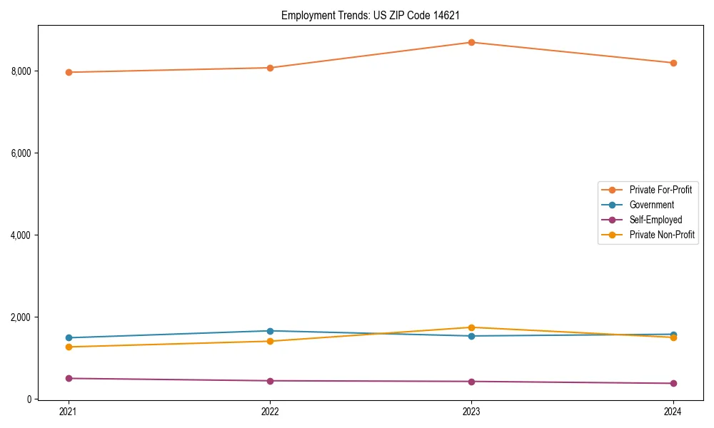 Long-term employment trends in 