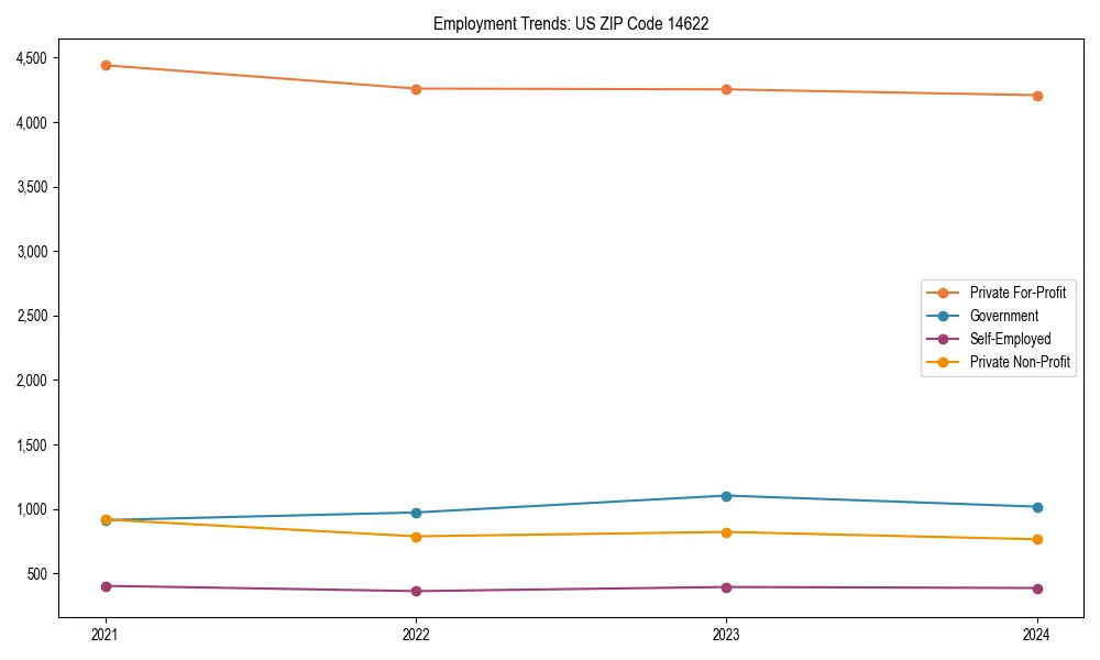 Long-term employment trends in 
