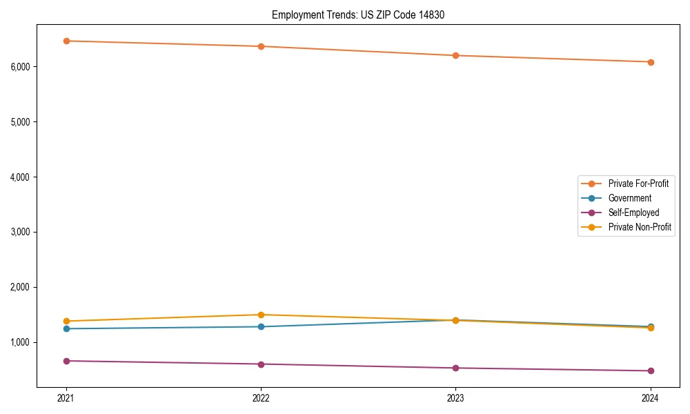 Long-term employment trends in 