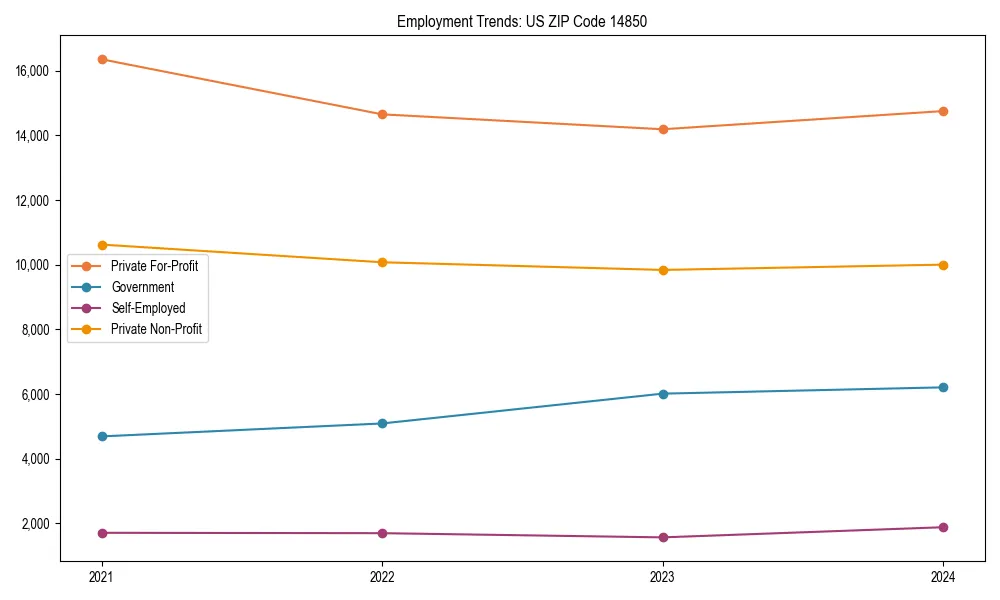 Long-term employment trends in 