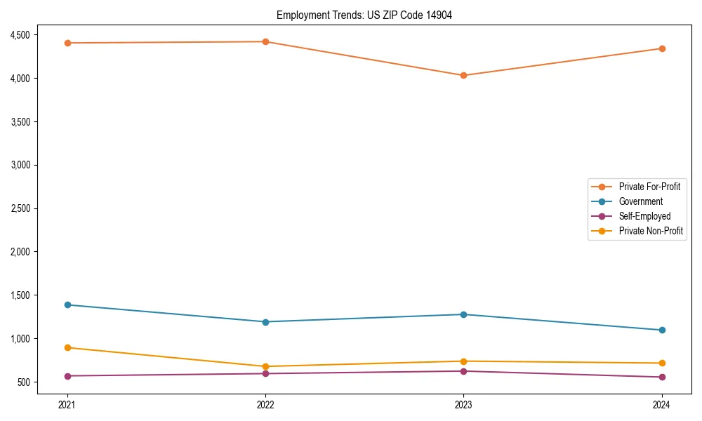 Long-term employment trends in 