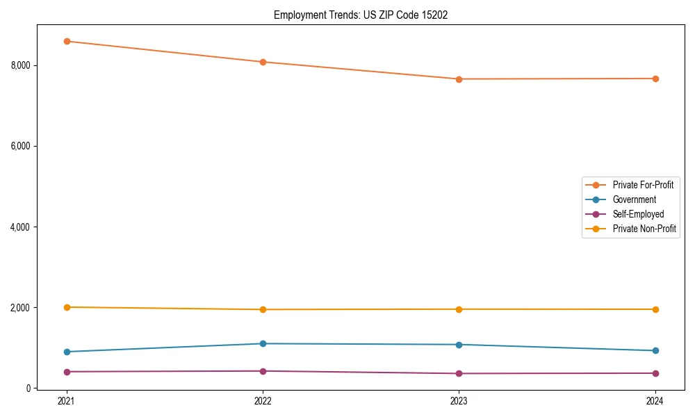 Long-term employment trends in 