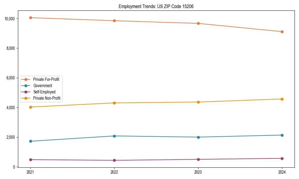 Long-term employment trends in 