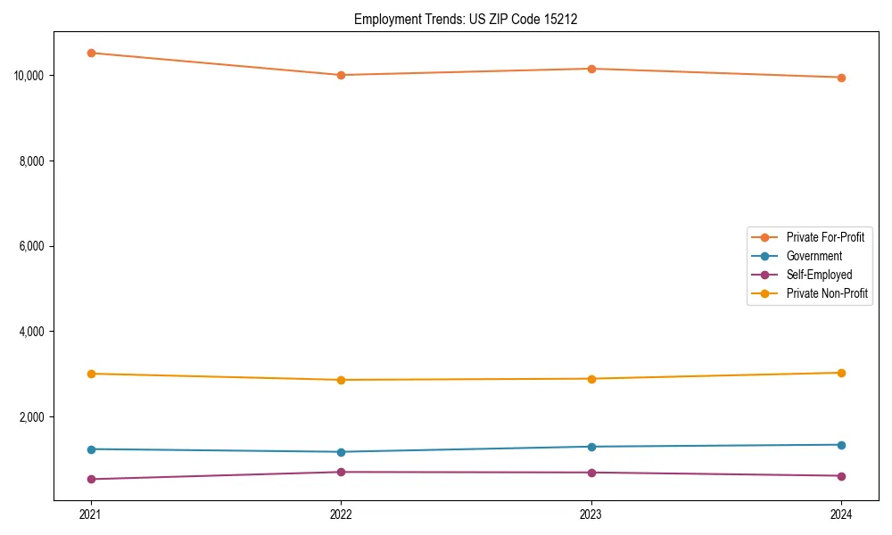 Long-term employment trends in 