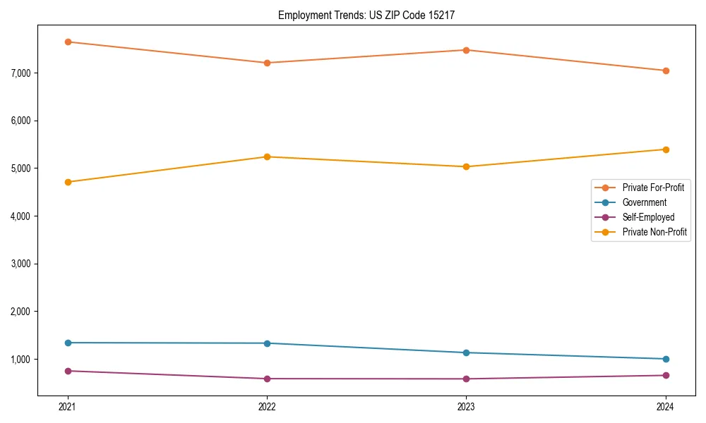 Long-term employment trends in 