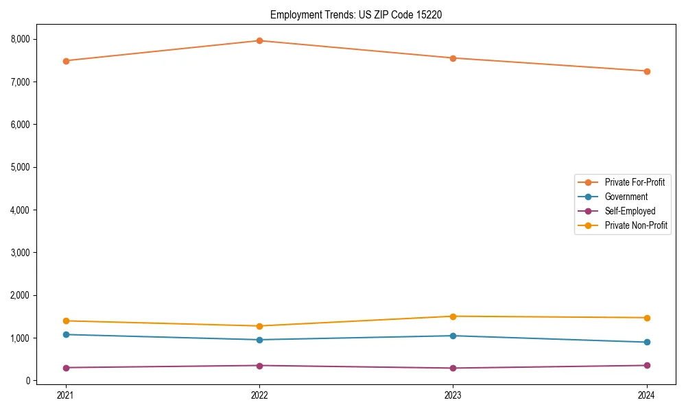 Long-term employment trends in 