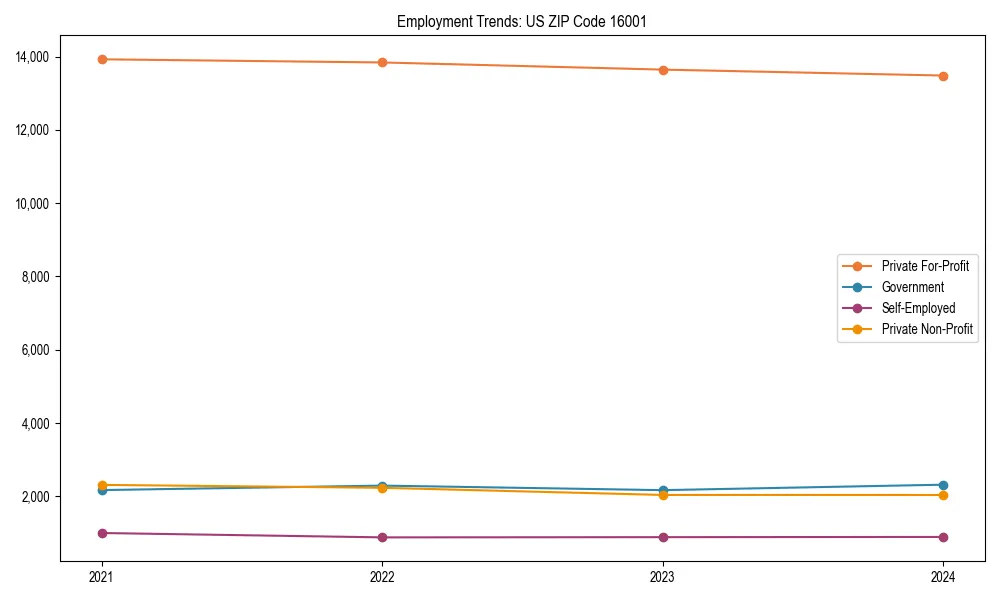 Long-term employment trends in 