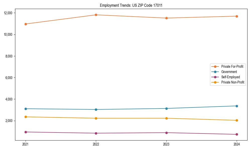 Long-term employment trends in 