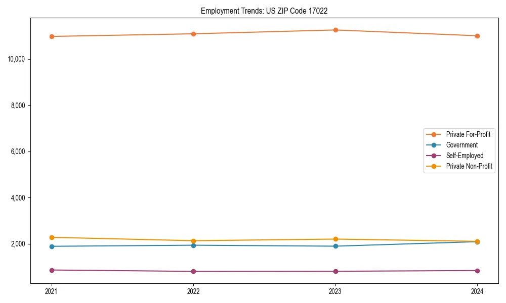 Long-term employment trends in 