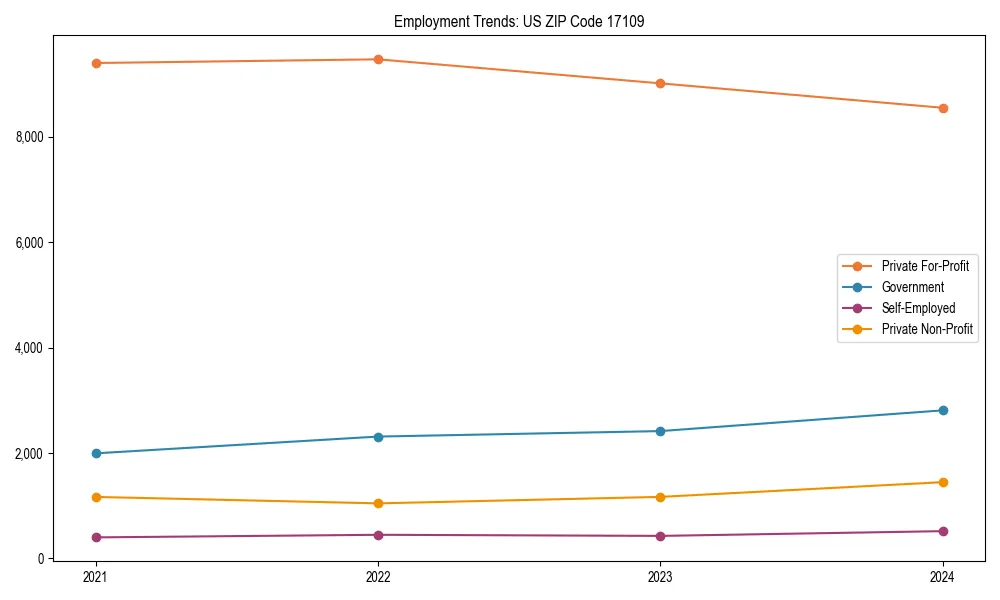 Long-term employment trends in 