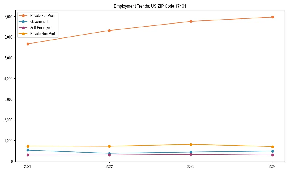 Long-term employment trends in 