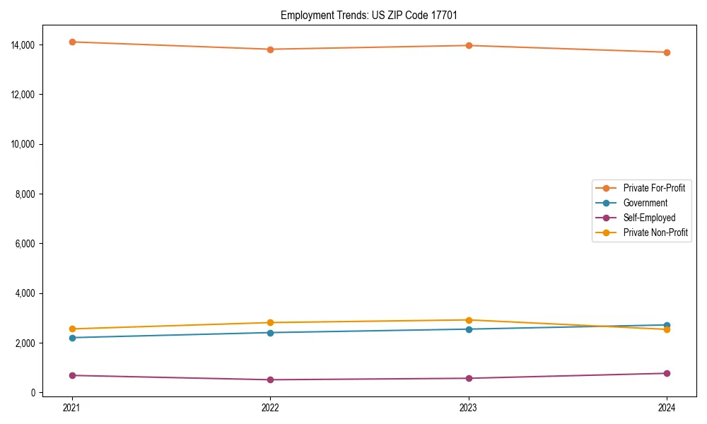 Long-term employment trends in 