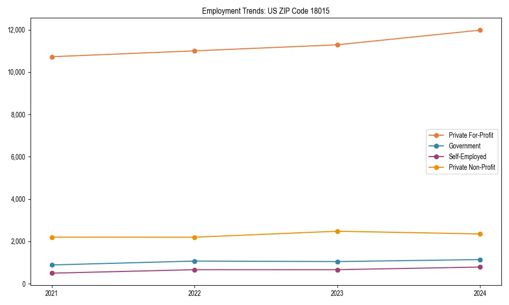 Long-term employment trends in 