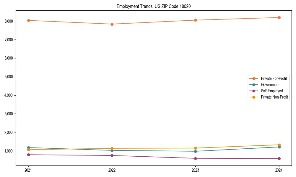 Long-term employment trends in 