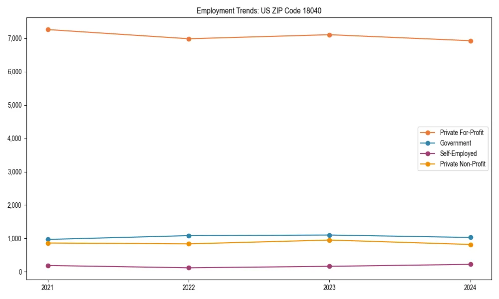 Long-term employment trends in 