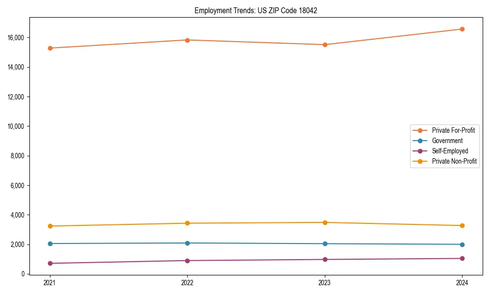 Long-term employment trends in 