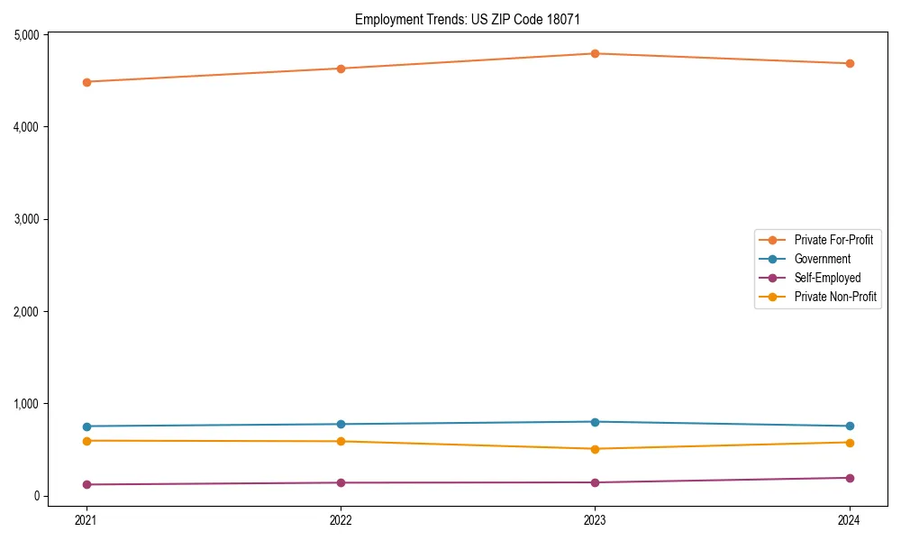 Long-term employment trends in 