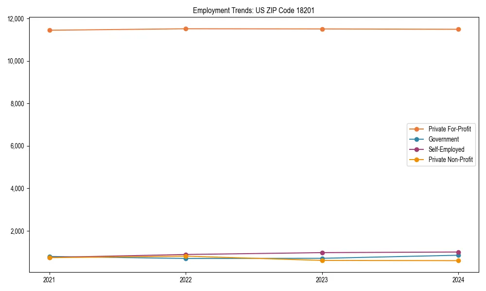 Long-term employment trends in 