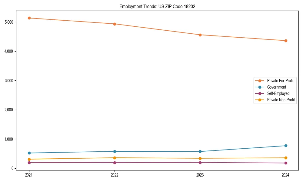 Long-term employment trends in 