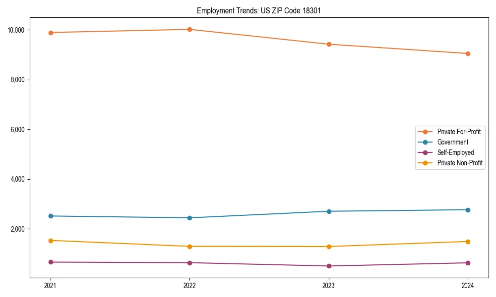 Long-term employment trends in 
