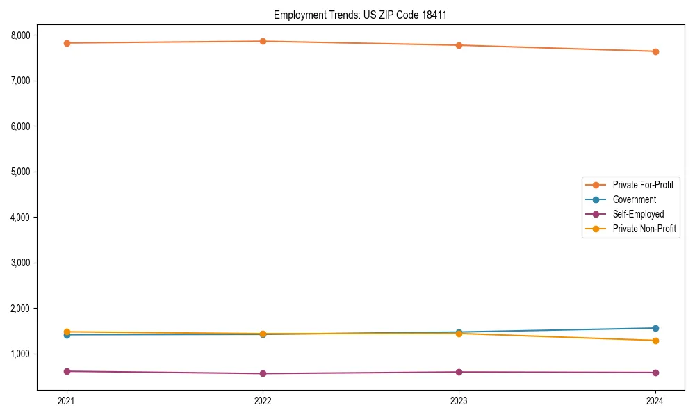 Long-term employment trends in 